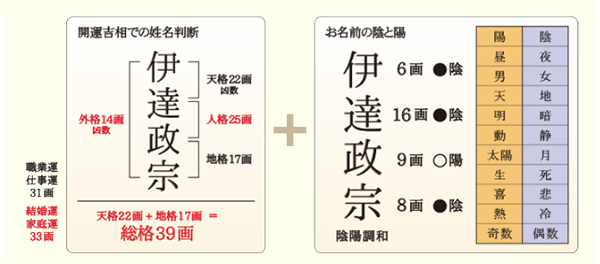 ��̾Ƚ�Ǥ���ˡ